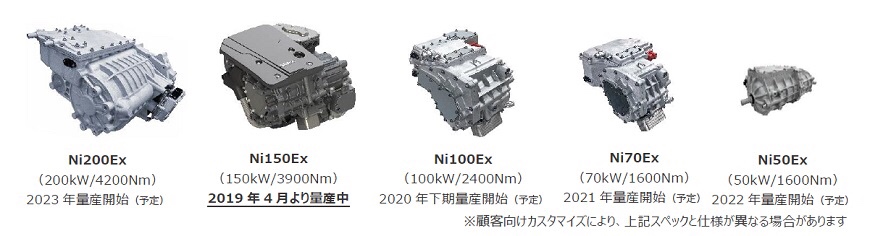 E-Axle, Nidec's Traction Motor System (EV Drive Motor System)