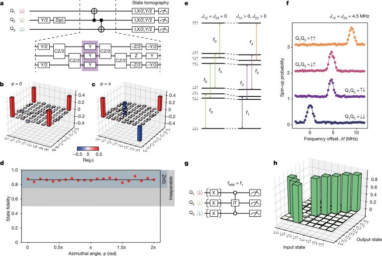 RIKEN: Si量子ビットで量子誤り訂正を実現！ Correction d'erreur quantique avec qubits Si ...